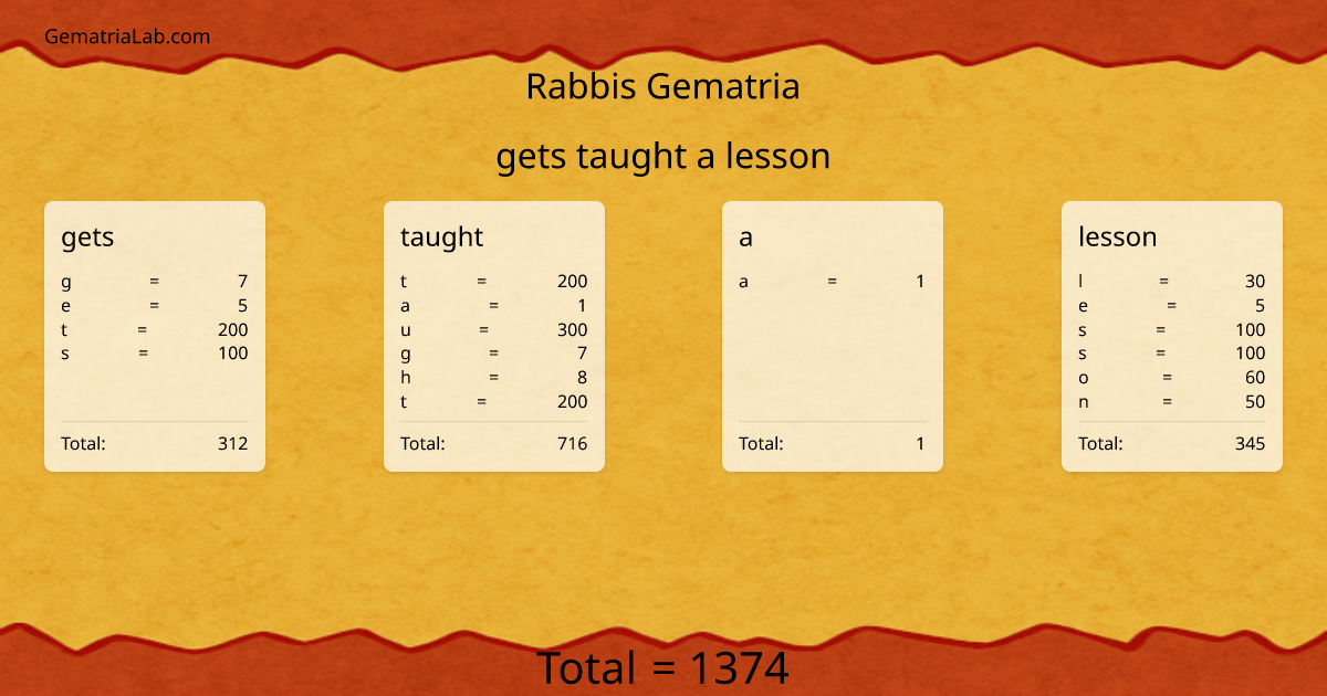 gets taught a lesson in rabbis Gematria